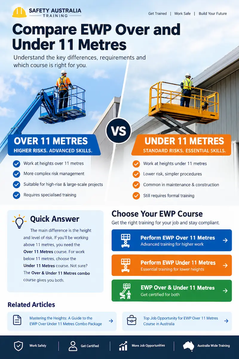 EWP Over 11 Metres vs Under 11 Metres: What's the Difference?