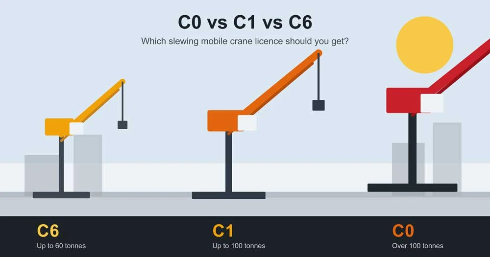 C0 vs C1 vs C6 Crane Licence: Which One Should You Get?
